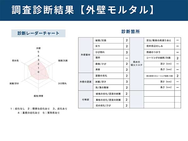 「診断力」に自信あり！
